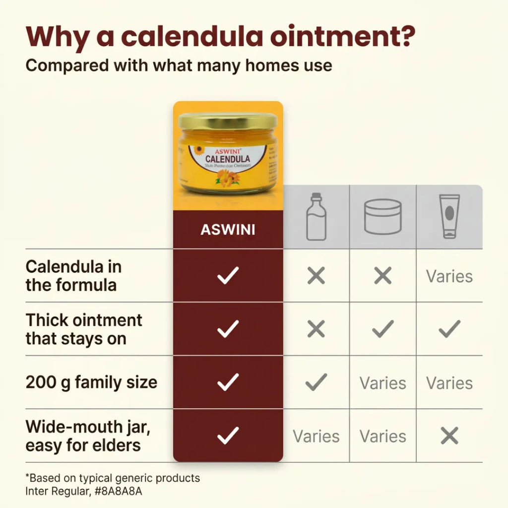 Aswini Calendula Skin Ointment